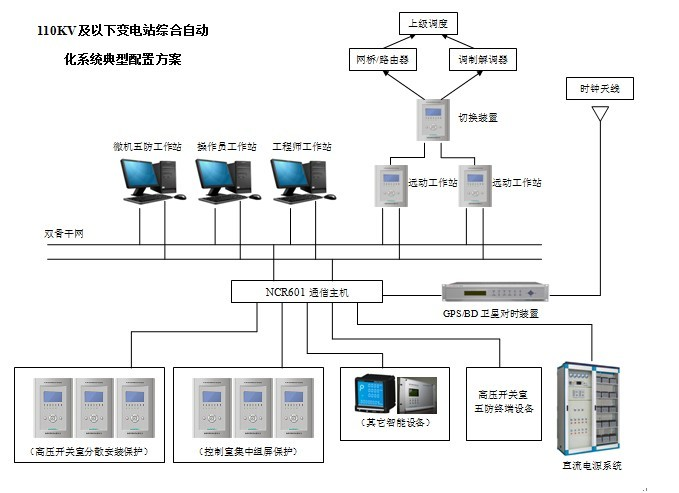 NC2000变电站综合自动化监控系统
