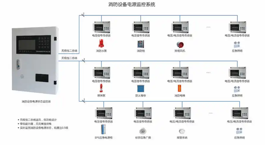 消防设备电源监控系统