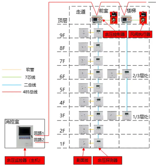 余压监控系统